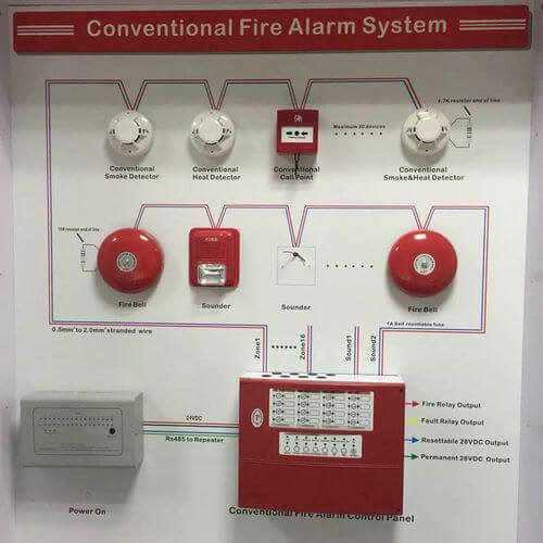 conventional-fire-alarm-system efficient