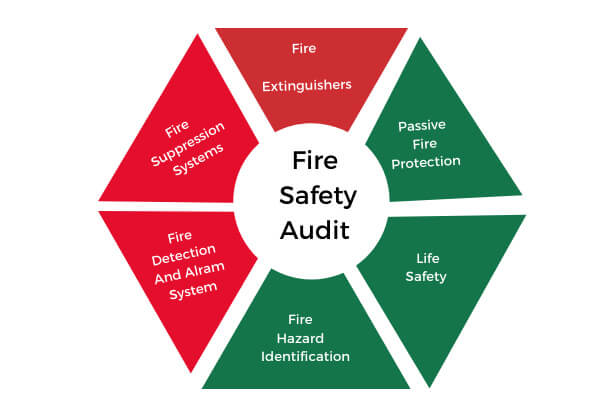 fire safety audit